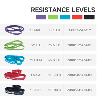 Bandes de Résistance en Latex Haute Qualité pour Fitness, Yoga et Étirements